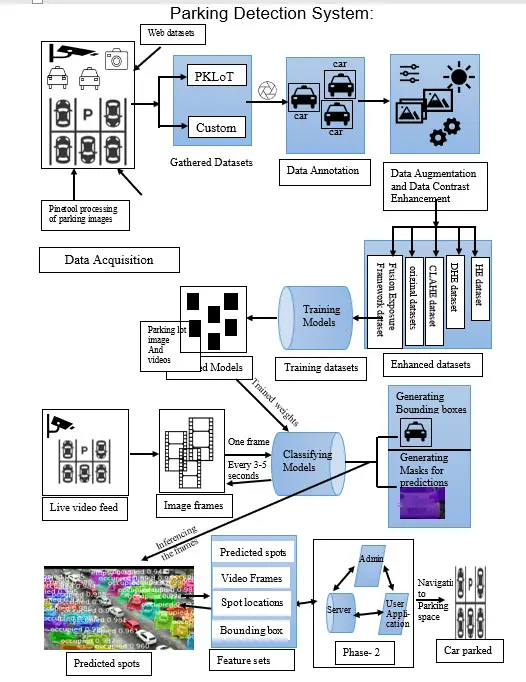 Smart Parking Camera Workflow 2